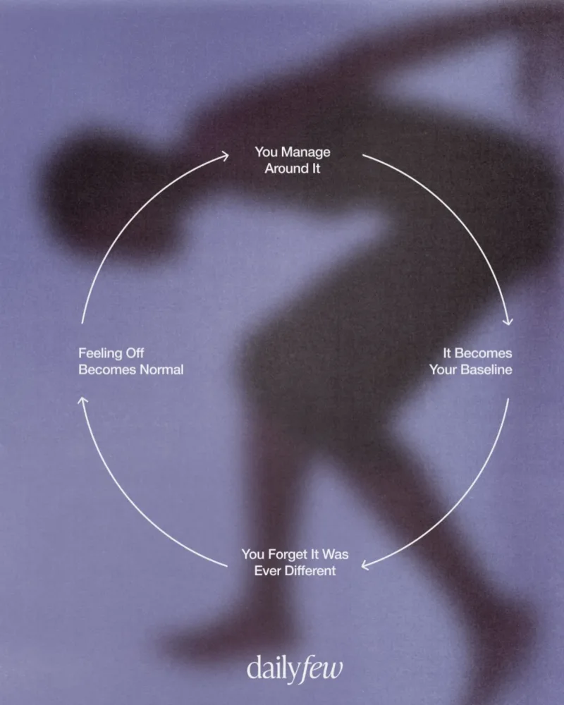 Cycle diagram over a blurred silhouette: feeling off becomes normal, you manage around it, it becomes your baseline, you forget it was ever different.